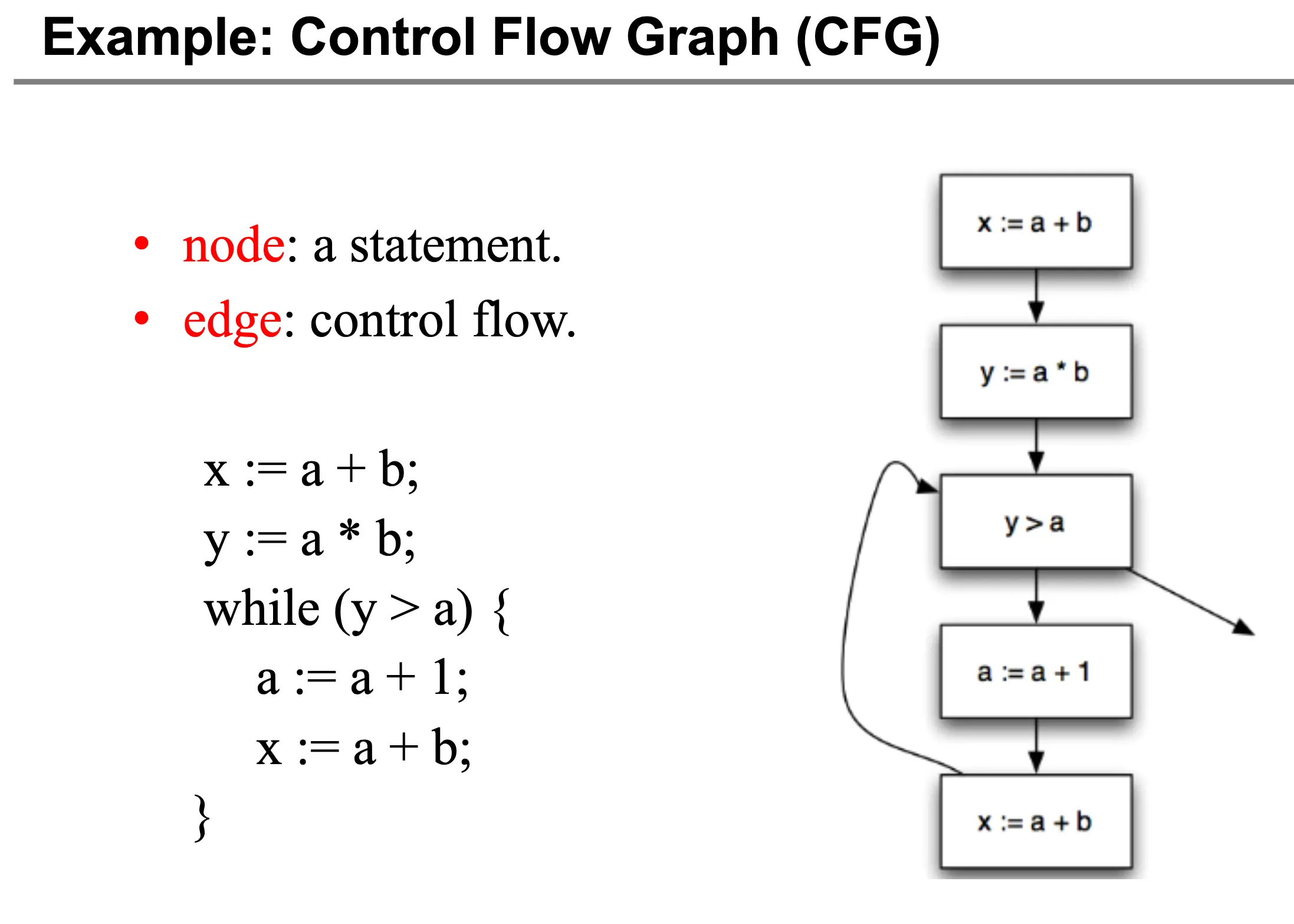 control flow graph